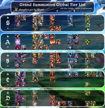 Tier List Grand Summoners Utopia Wiki Fandom