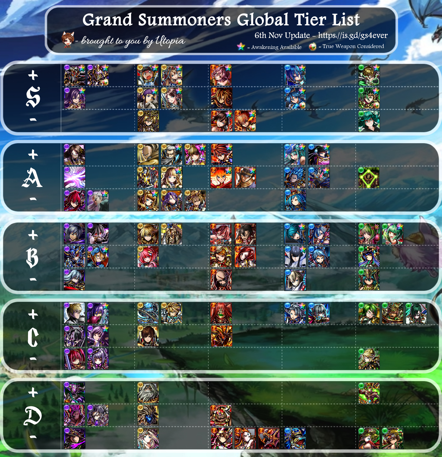 Tier List | Grand Summoners Utopia Wiki | Fandom