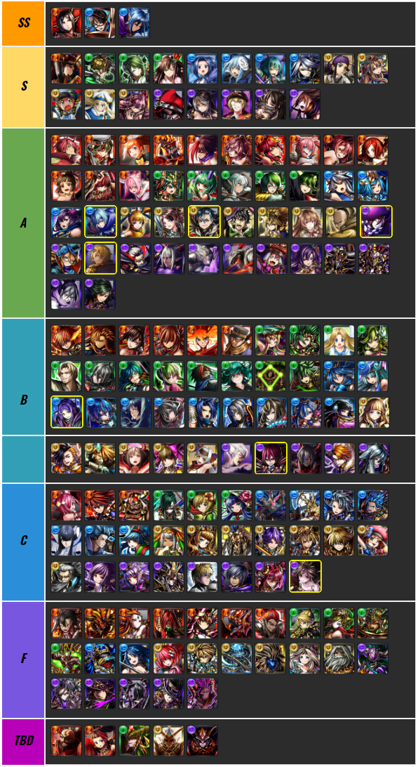 All star tower tier list. Grand Summoners тир лист 2022. Grand Summoners тир лист. Summoner Wars тир лист 2021. Summoners era тир лист 2021.