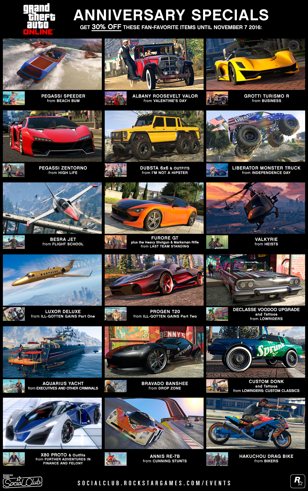 Gta V Cars List Masharibmdatamanagementco