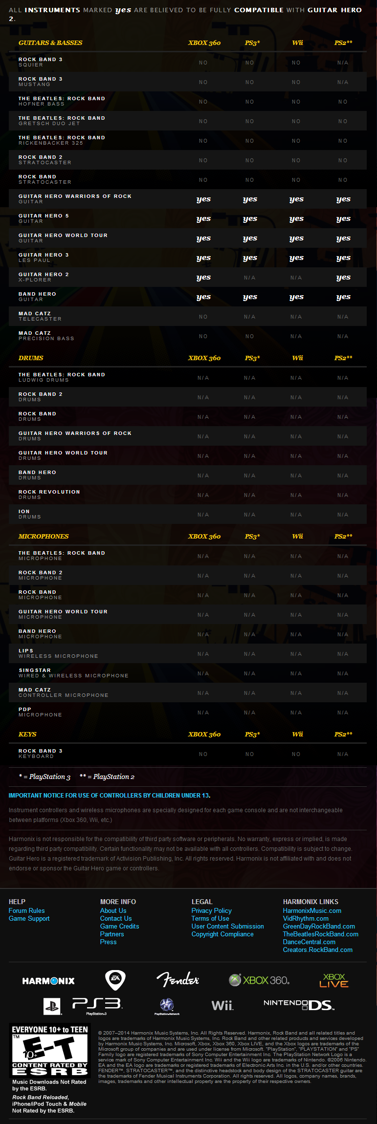 Guitar Hero Compatibility Chart