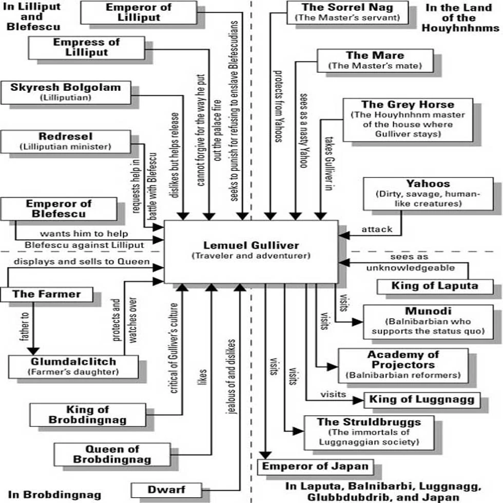 Image MAP.jpg Gulliver's Travels Wiki FANDOM powered by Wikia