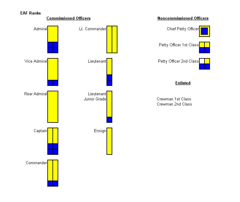 Cosmic Era Nations and Factions | The Gundam Wiki | FANDOM powered by Wikia