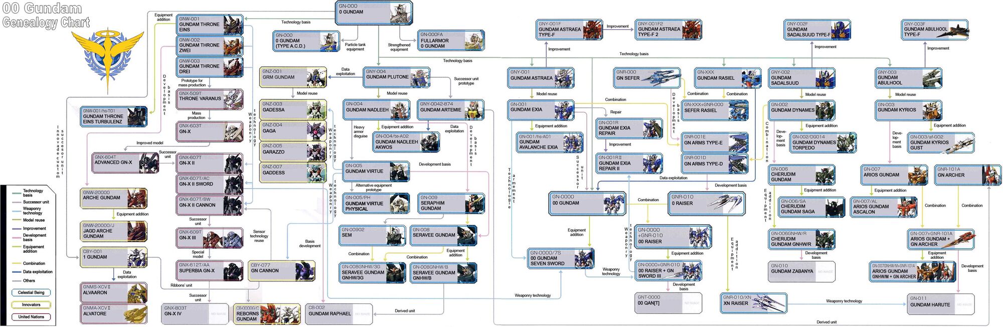 Anno Domini Mobile Weapons | The Gundam Wiki | FANDOM powered by Wikia