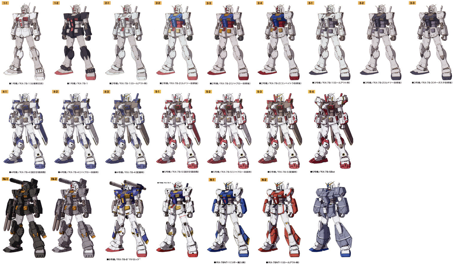 Rx 78 Gundam Series The Gundam Wiki Fandom
