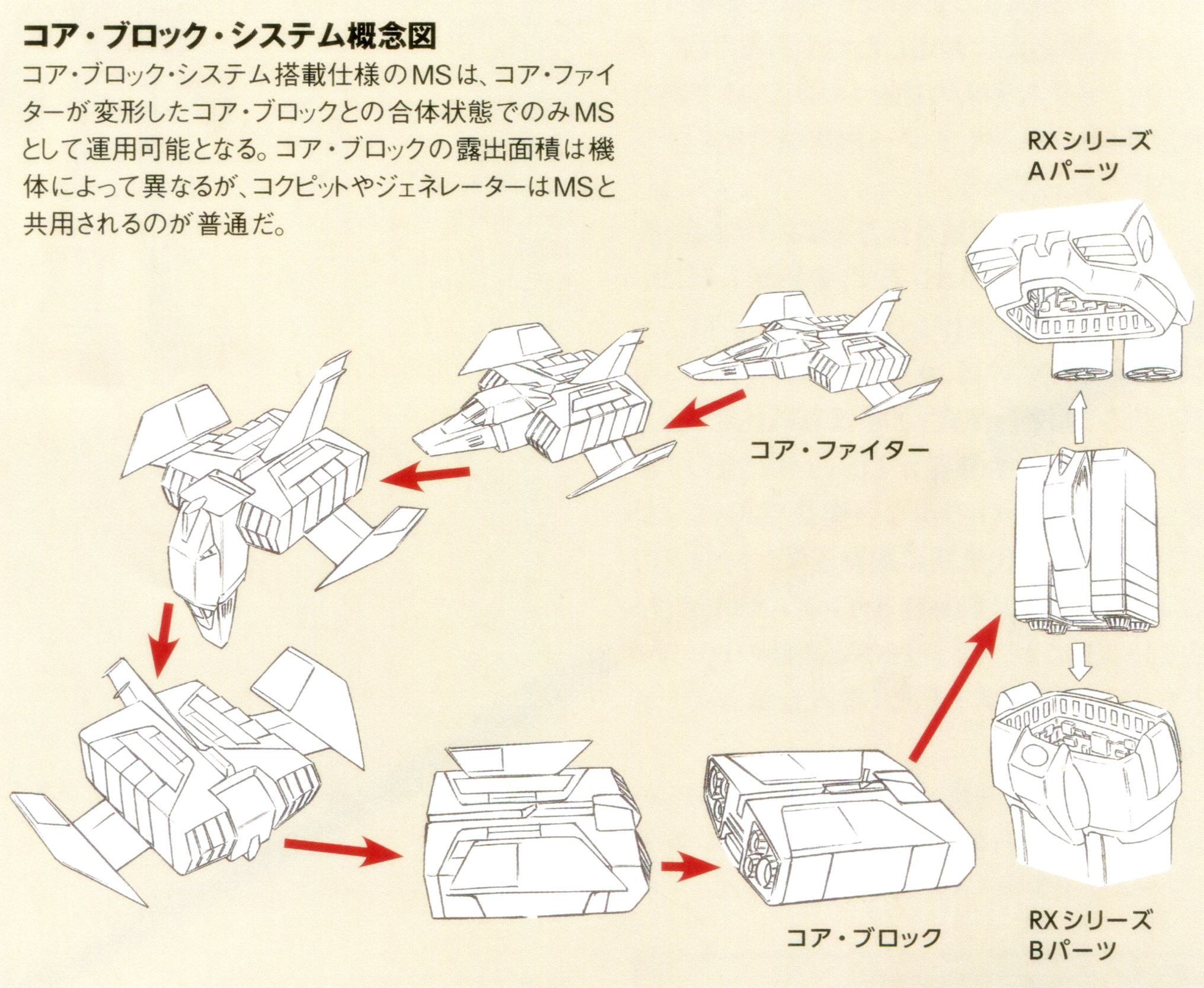 Core Block System | The Gundam Wiki | Fandom