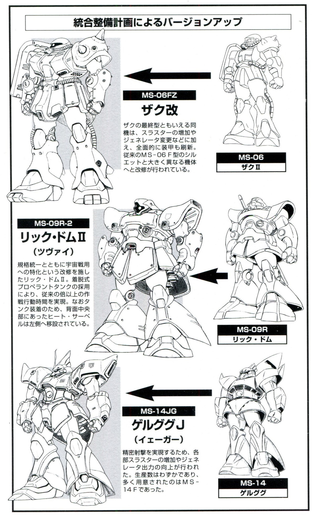 United Maintenance Plan | The Gundam Wiki | Fandom