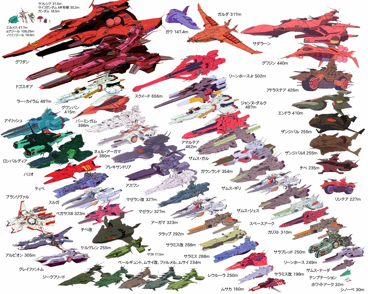 image battle ship size comparison 01 jpg the gundam wiki ship size comparison