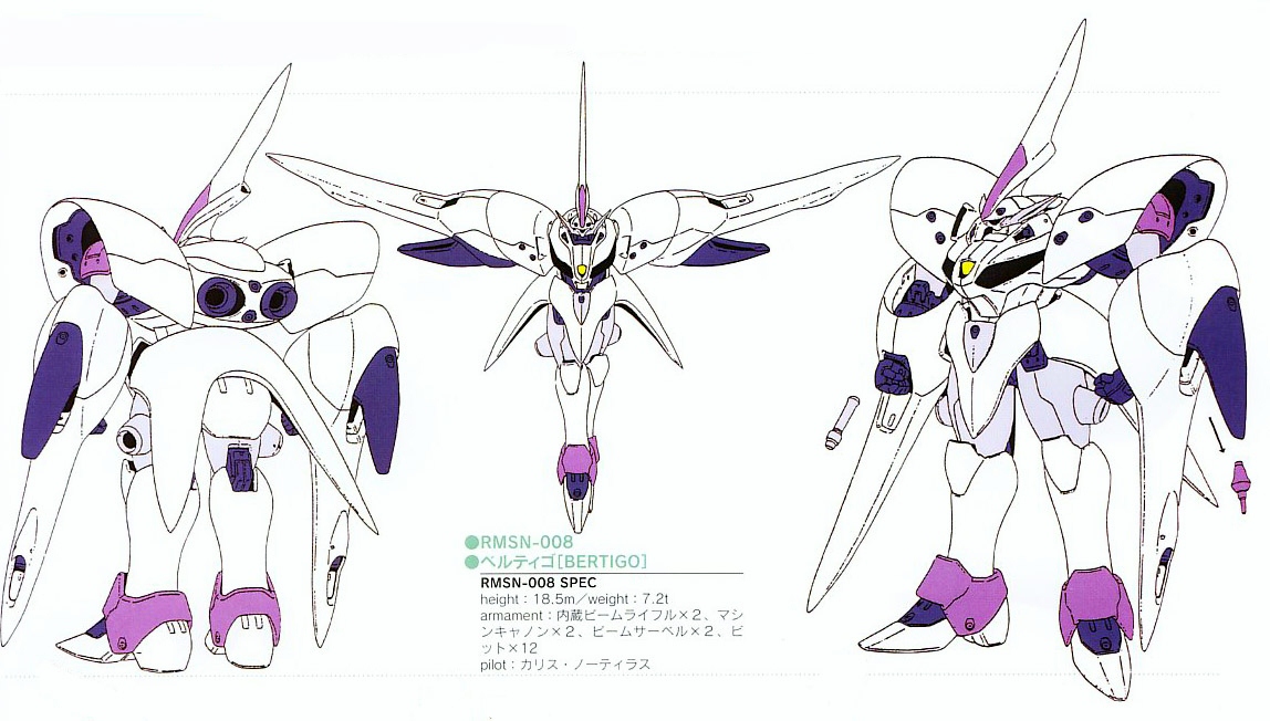 List Of After War Gundam X Characters Wikipedia