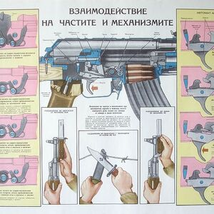 Ak 47 Gun Wiki Fandom