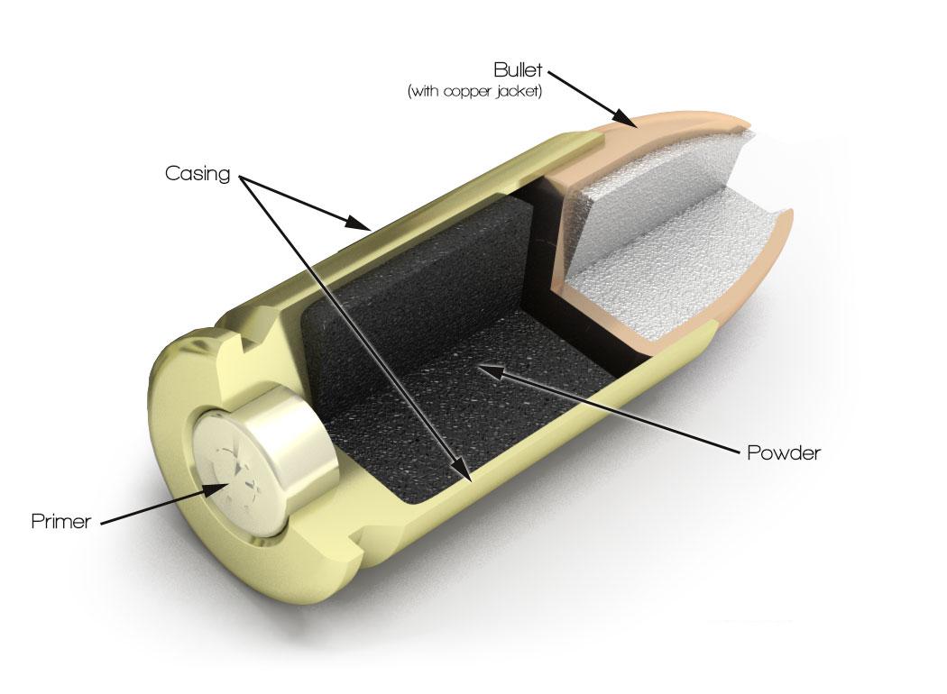 Anatomy Of A Bullet Casing anatomy-of-a-bullet-casing
