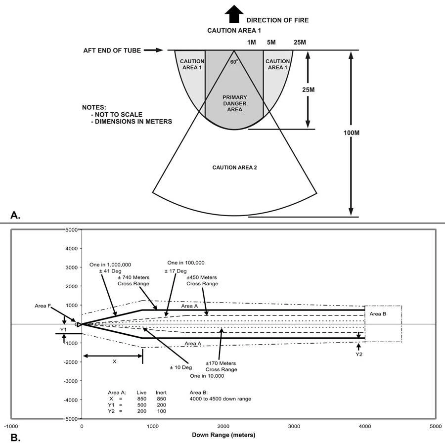 Image A1 Backblast area and surface danger zone.jpg Gun Wiki