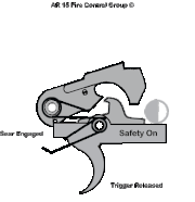 Fire Control Group Animation
