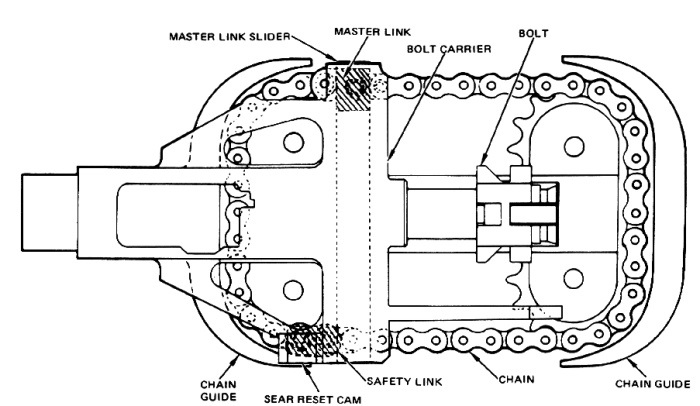 gast gun mechanism