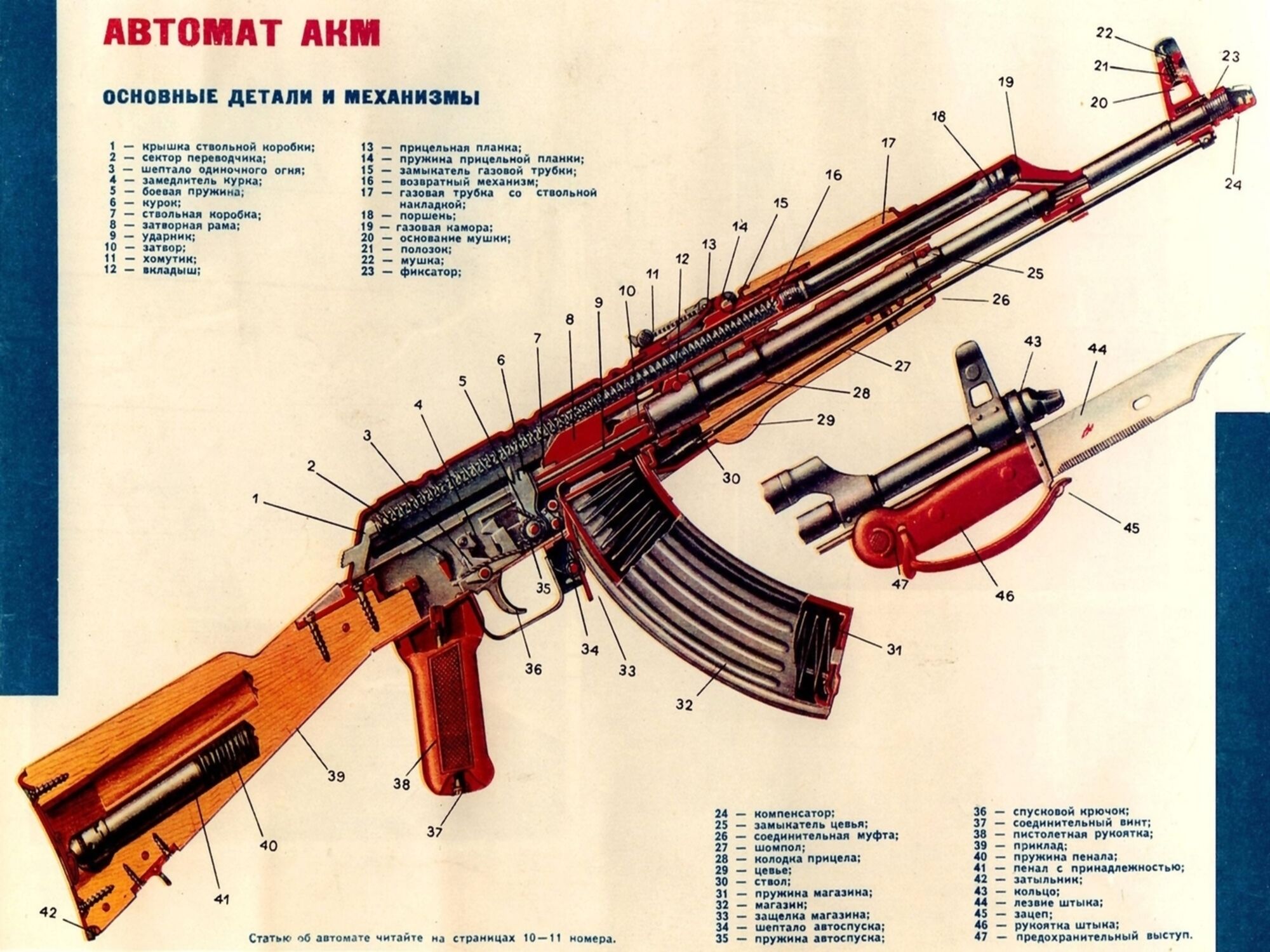 Image Ak47explodedview converted.jpg Gun Wiki FANDOM powered