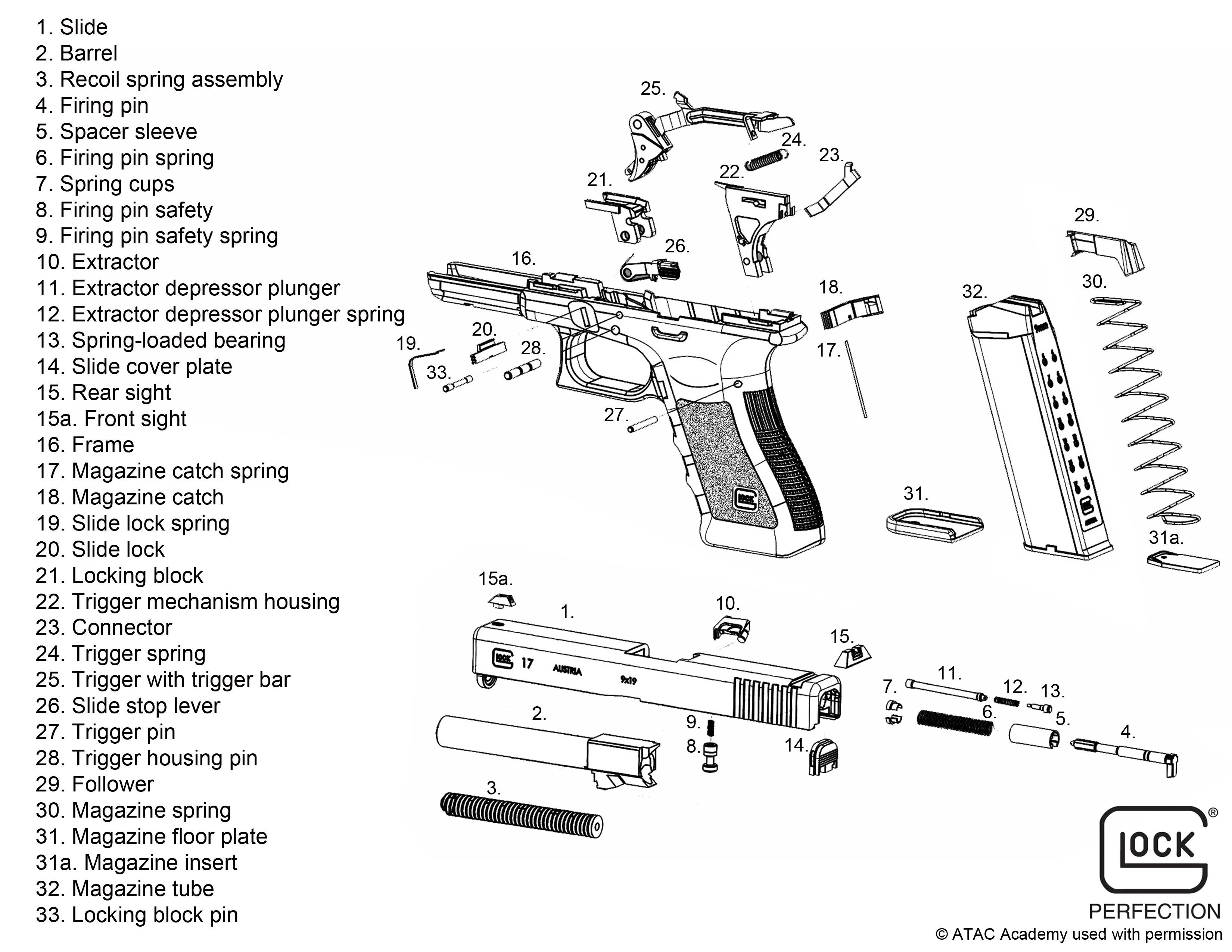Glock part diagram