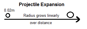 Projectile Expansion