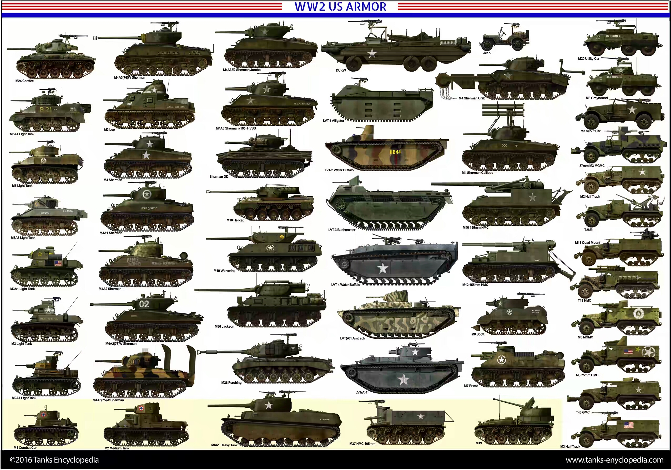 current tanks used by us military