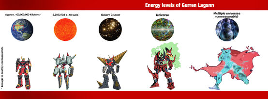 gurren lagann scale