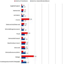 Pressespiegel Zu Wissenschaftlich Unredlichem Verhalten Guttenplag Wiki Fandom