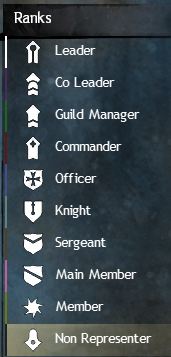 Guild Ranks
