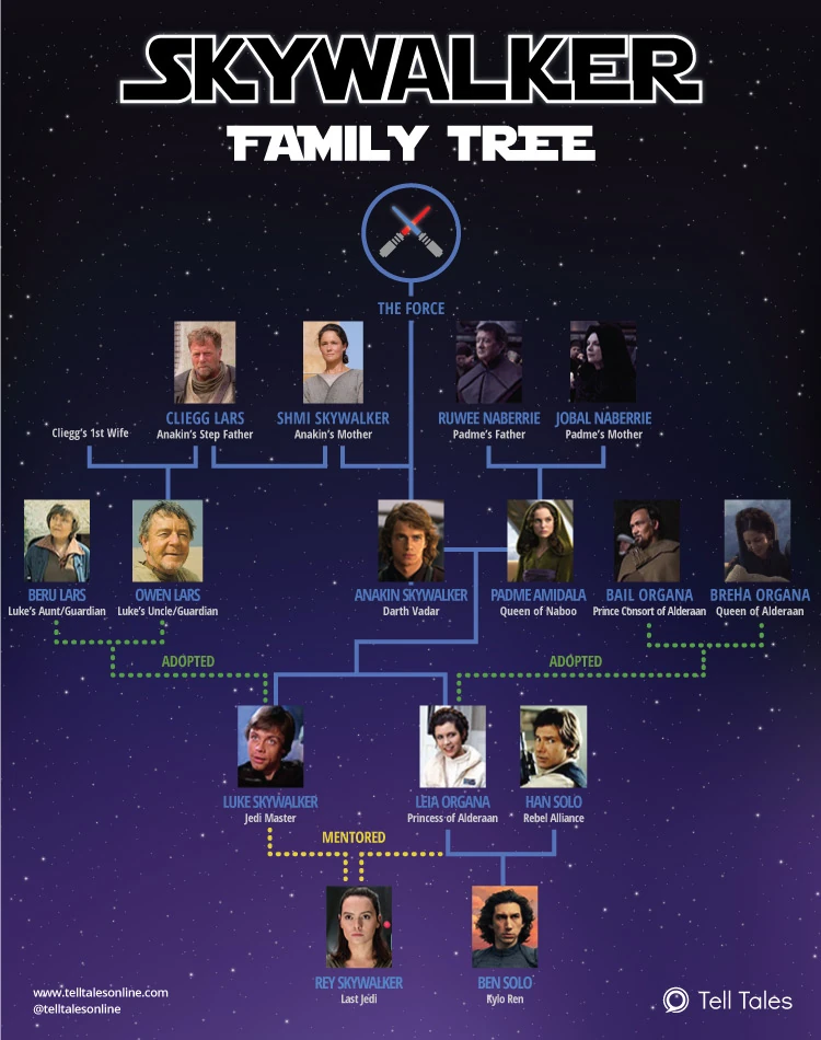 rodzina-skywalker-gwiezdne-wojny-wiki-fandom