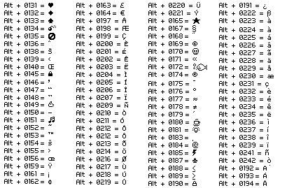 Les symboles spéciaux (Alt Codes) | Wiki Habbofr | FANDOM powered by Wikia