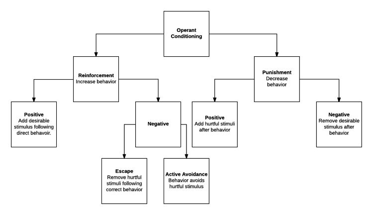 Behavioral Science Behind Habitica Habitica Wiki Fandom - 