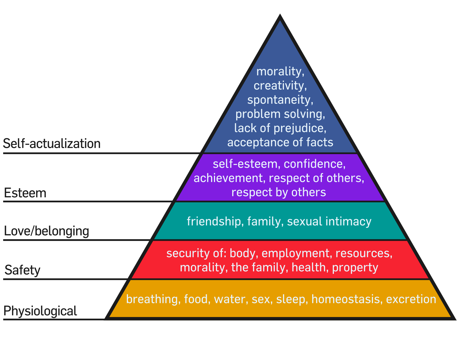 image maslow s hierarchy of needs png habitica wiki fandom