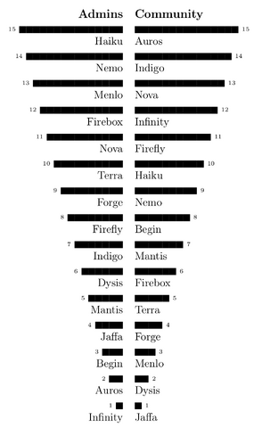 Файл:Haiku-name1.png