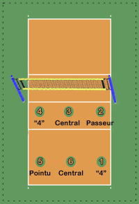 Terrain-volley