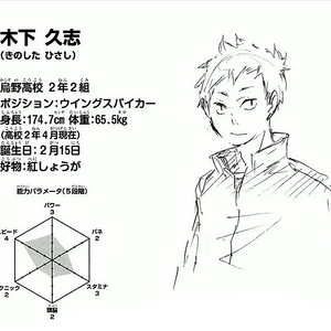 Hisashi Kinoshita Image Gallery Haikyuu Wiki Fandom,Celestial Aesthetic Aesthetic Draco Malfoy Wallpaper