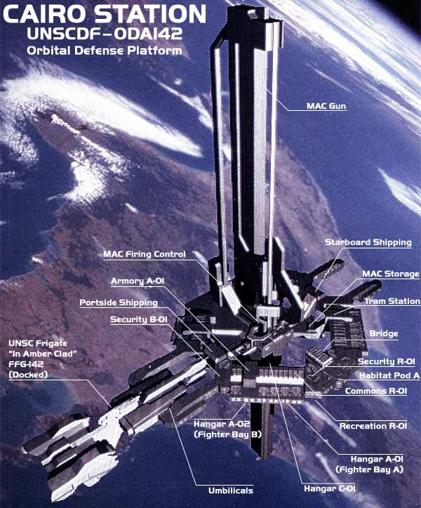 Halo Orbital Defense Platform Halo Orbital Defense Platform