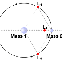 Lagrange Point Halo Alpha Fandom
