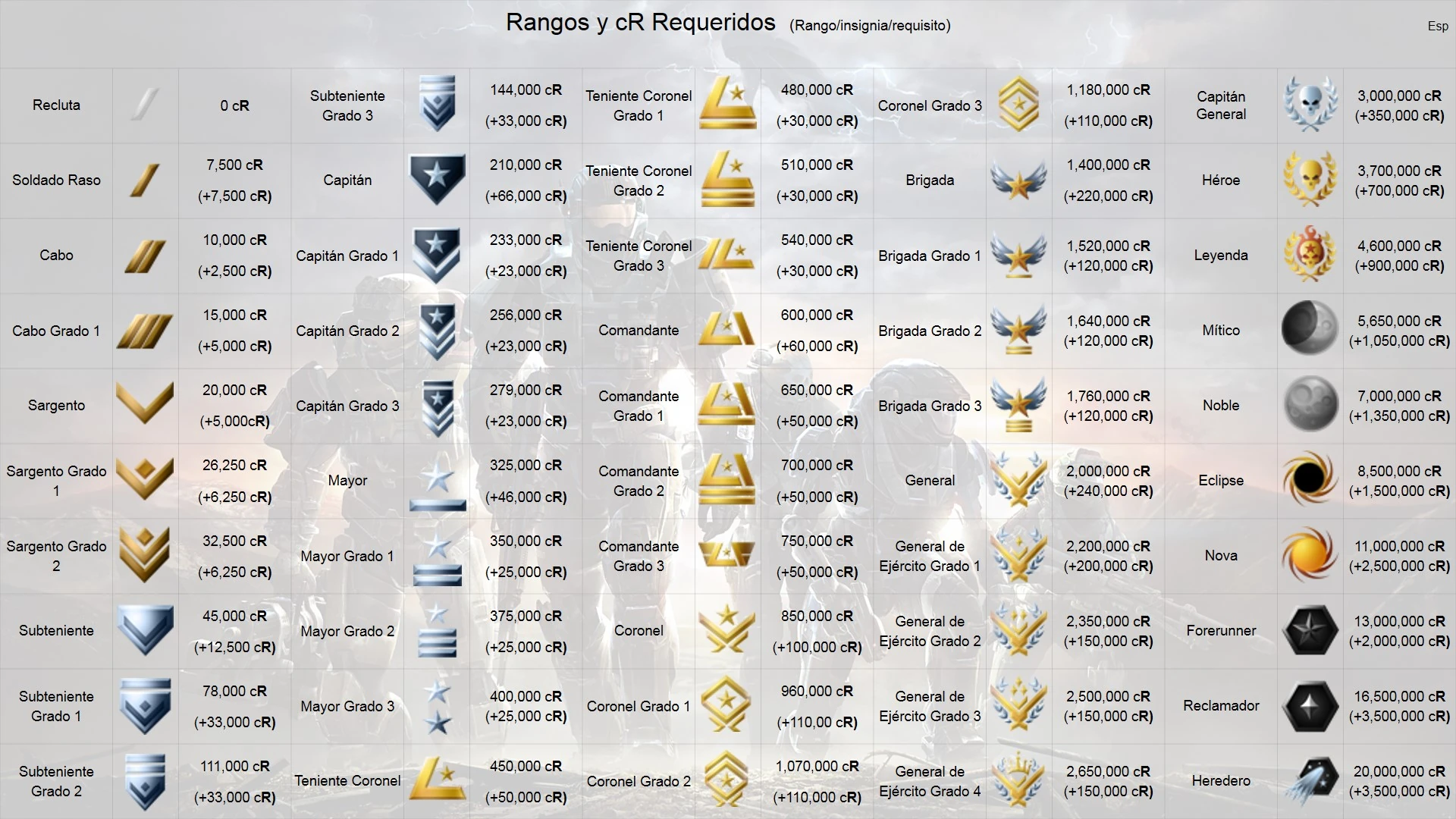 Imagen Tabla de Rangos de Halo Reach Esp.JPG Halopedia FANDOM