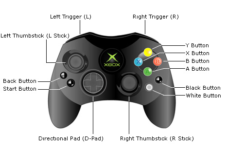 Trigger description