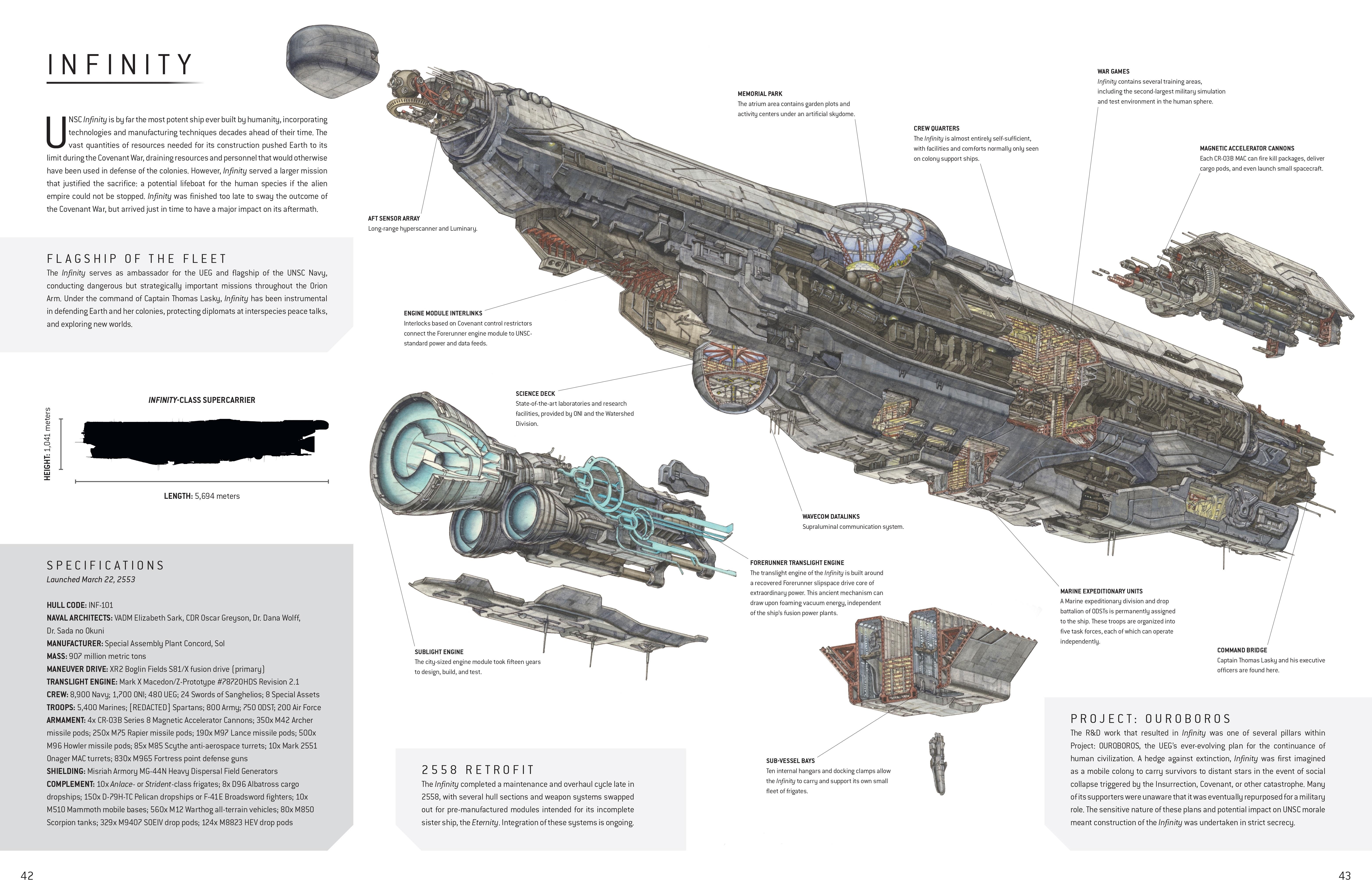 Unsc Infinity Halo Alpha Fandom