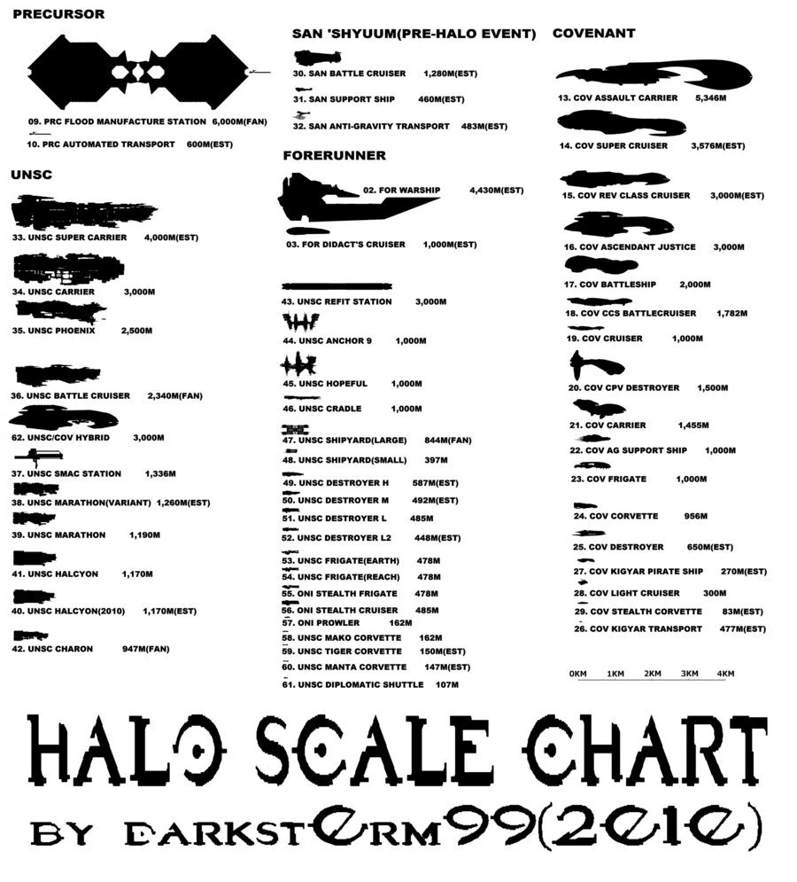 Imagen HaloCovenantUNSCForerunnerPrecursor.jpg Halopedia