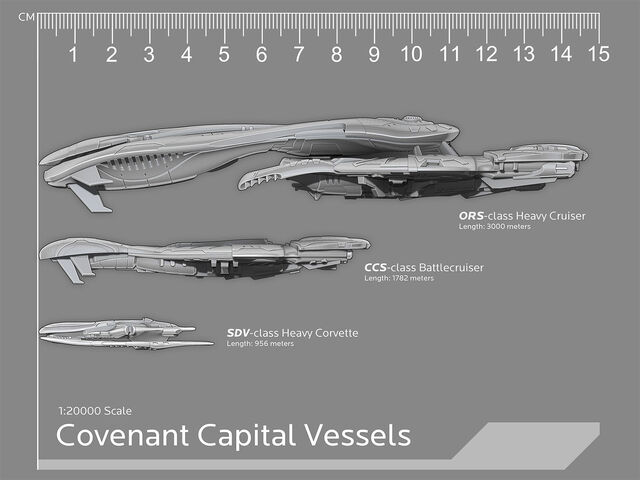 File:SpartanGames Render-Comparison SDV-CCS-ORS-Model SideView.jpg