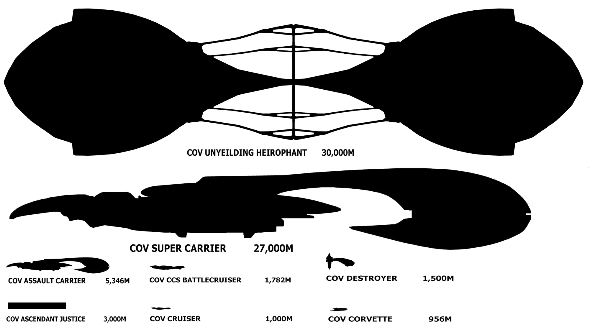 Image Halopedia supercarrier descrip.png Halo Nation FANDOM powered by Wikia