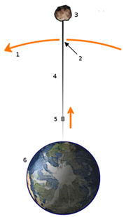 Asensor espacial