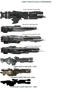 Frigates Comparison Chart NEW