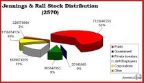 J&R Stock Distribution