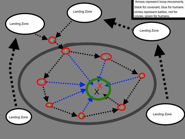 Layout of Battle