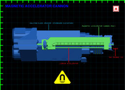 POA-MAC Schematic
