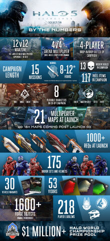 H5G-Numbers