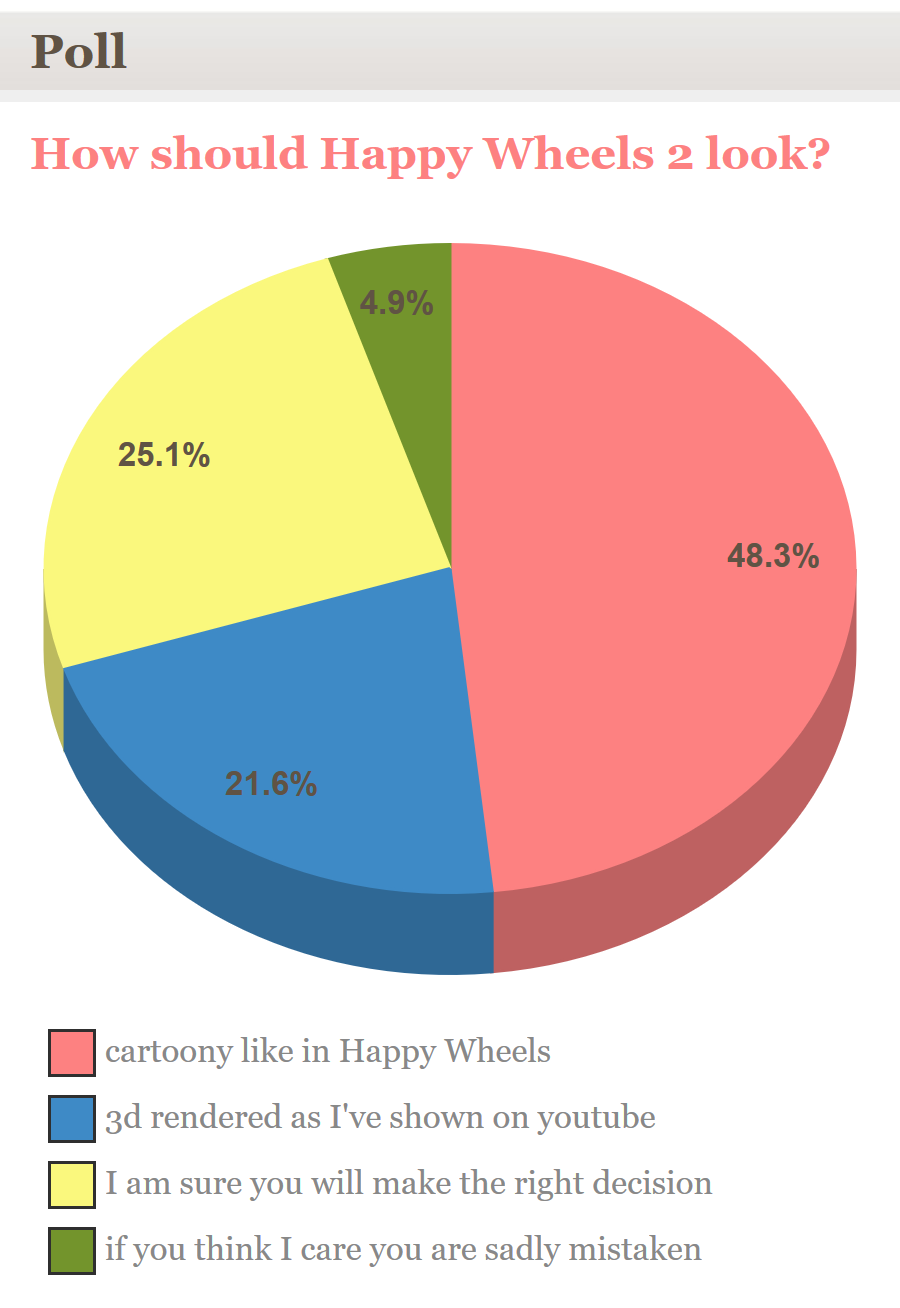 Total Jerkface Home Page Happy Wheels Wiki Fandom