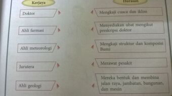 Tingkatan 1 Bab 1 Pengenalan Kepada Sains Har Chun Wai S Official Website Wiki Fandom