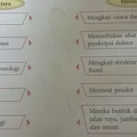 Tingkatan 1 Bab 1 Pengenalan Kepada Sains Har Chun Wai S Official Website Wiki Fandom
