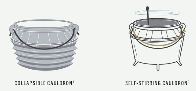 Soubor:PottermoreCauldron.jpg